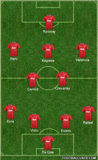 Manchester United Formation 2012