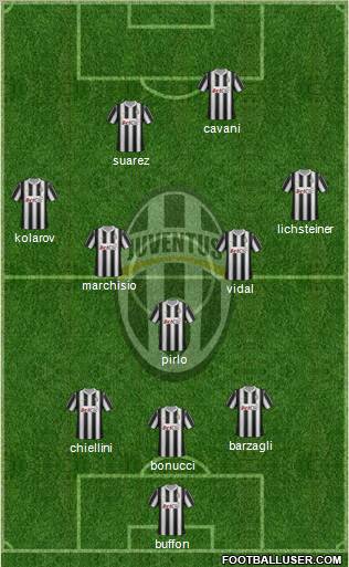 Juventus Formation 2012