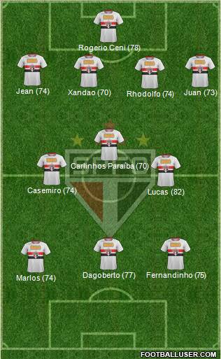 São Paulo FC Formation 2012