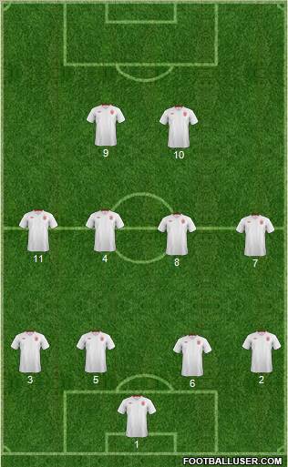 England Formation 2012