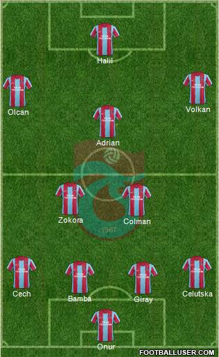 Trabzonspor Formation 2012