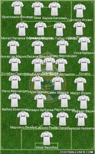R. Madrid Castilla Formation 2012