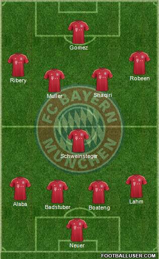 FC Bayern München Formation 2012