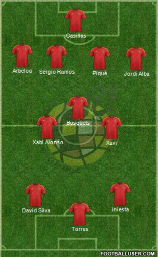 Spain Formation 2012