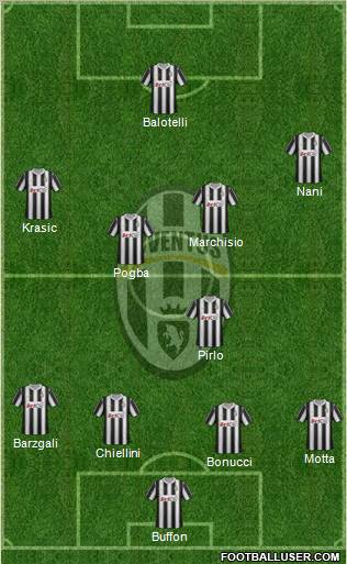 Juventus Formation 2012