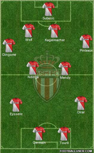AS Monaco FC Formation 2012