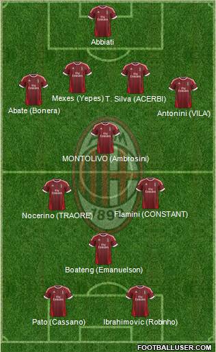 A.C. Milan Formation 2012