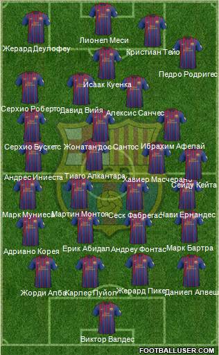 F.C. Barcelona Formation 2012