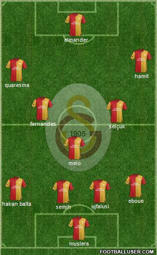 Galatasaray SK Formation 2012