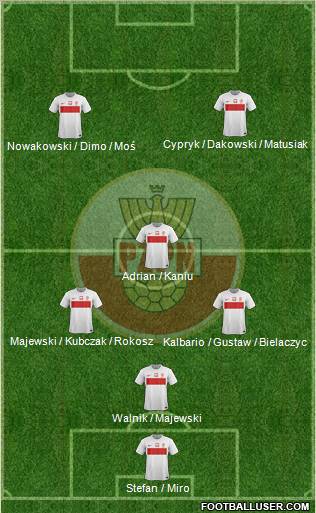 Poland Formation 2012