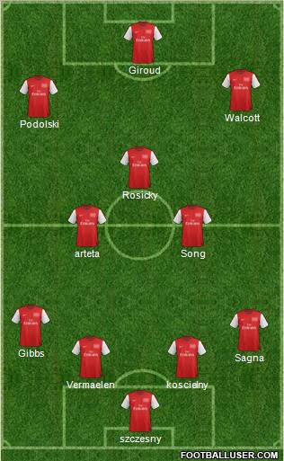 Arsenal Formation 2012