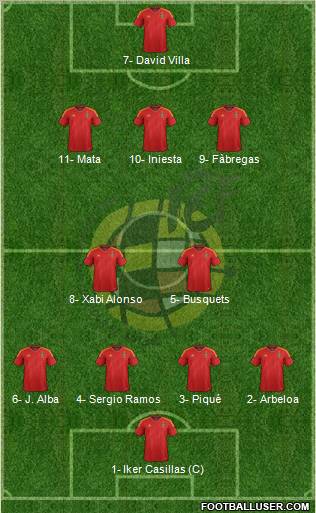Spain Formation 2012