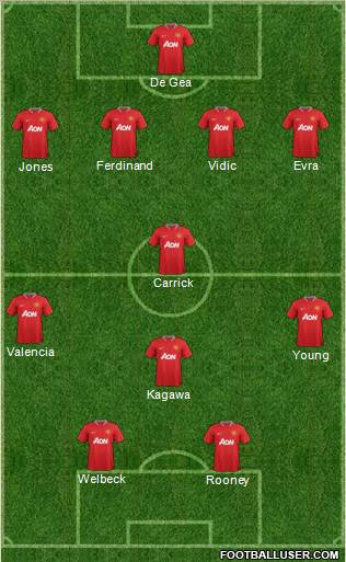 Manchester United Formation 2012