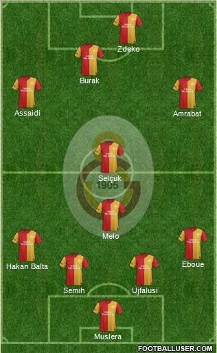 Galatasaray SK Formation 2012
