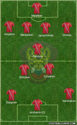 Russia Formation 2012