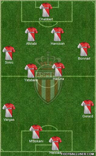 AS Monaco FC Formation 2012