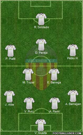 Valencia C.F., S.A.D. Formation 2012