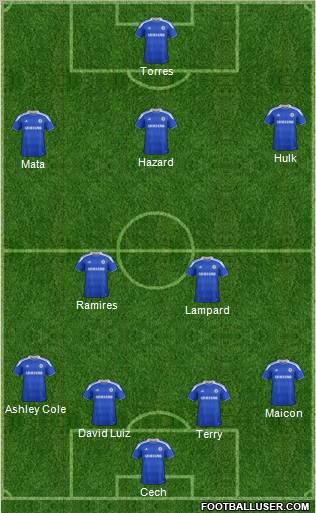 Chelsea Formation 2012