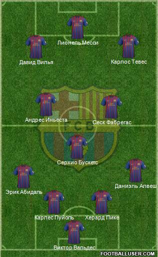 F.C. Barcelona Formation 2012