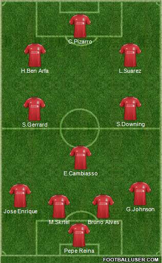 Liverpool Formation 2012