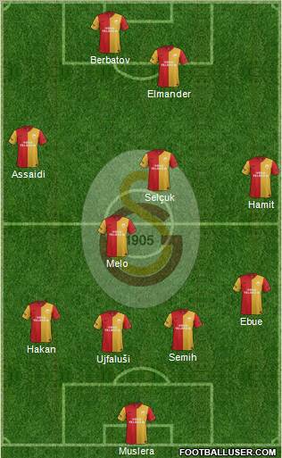 Galatasaray SK Formation 2012