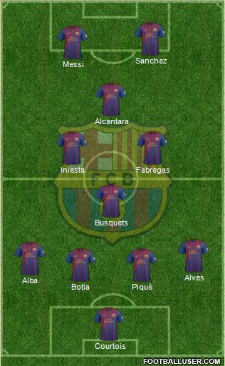 F.C. Barcelona Formation 2012