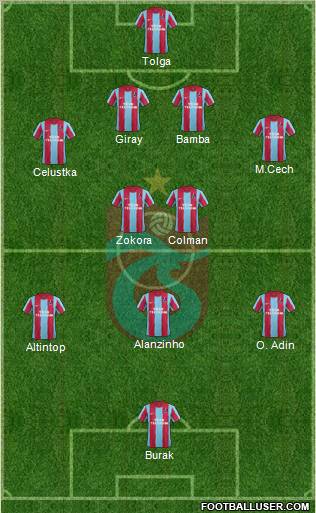 Trabzonspor Formation 2012