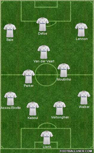 Tottenham Hotspur Formation 2012