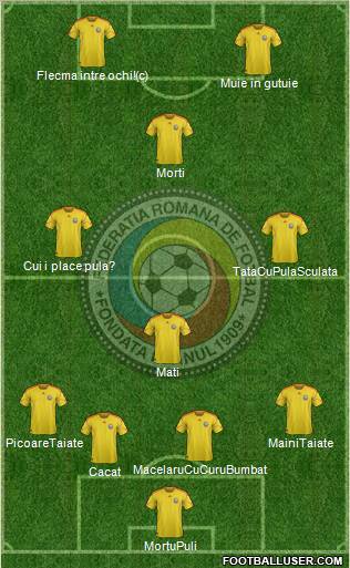 Romania football formation