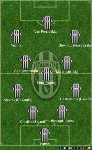Juventus Formation 2012