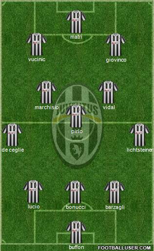 Juventus Formation 2012