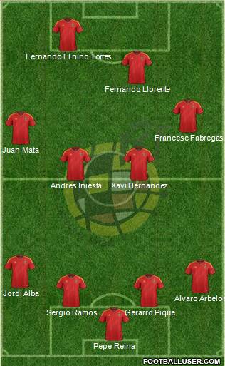 Spain Formation 2012