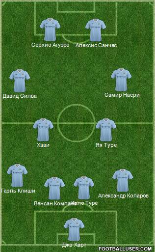 Manchester City Formation 2012