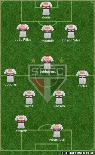 São Paulo FC Formation 2012