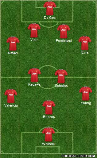 Manchester United Formation 2012