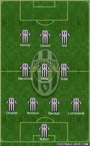 Juventus Formation 2012