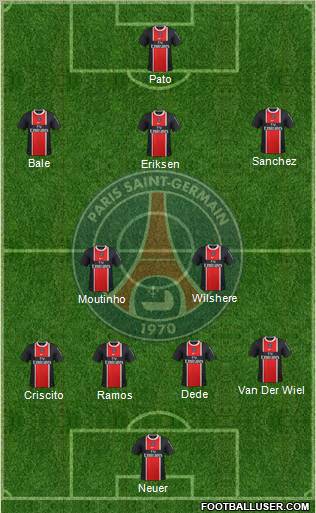 Paris Saint-Germain Formation 2012