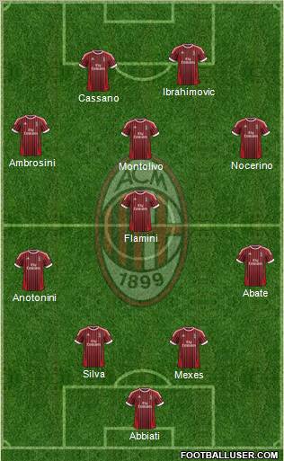 A.C. Milan Formation 2012