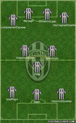 Juventus Formation 2012