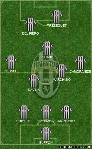 Juventus Formation 2012