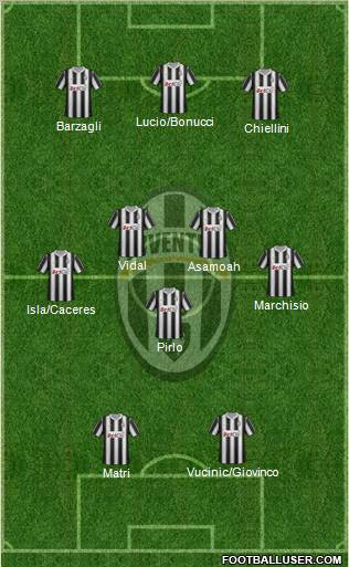 Juventus Formation 2012