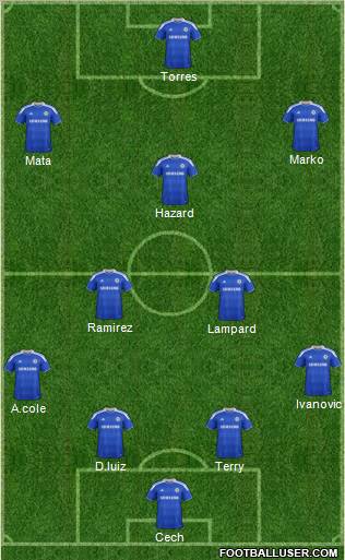 Chelsea Formation 2012