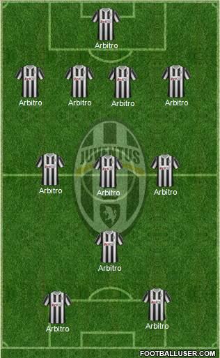 Juventus Formation 2012