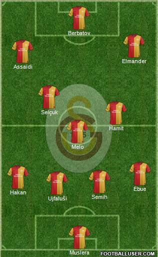Galatasaray SK Formation 2012