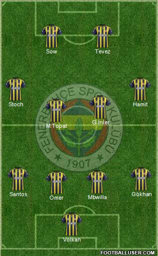 Fenerbahçe SK Formation 2012