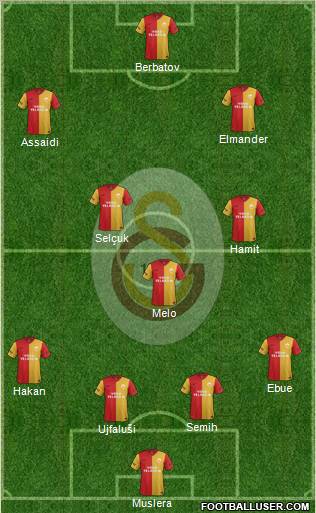 Galatasaray SK Formation 2012