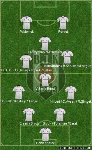 Besiktas JK Formation 2012