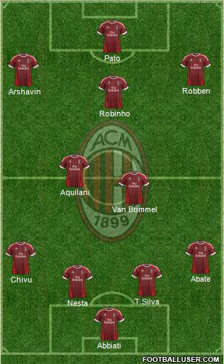 A.C. Milan Formation 2012