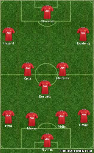 Manchester United Formation 2012
