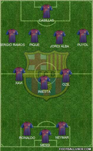 F.C. Barcelona Formation 2012